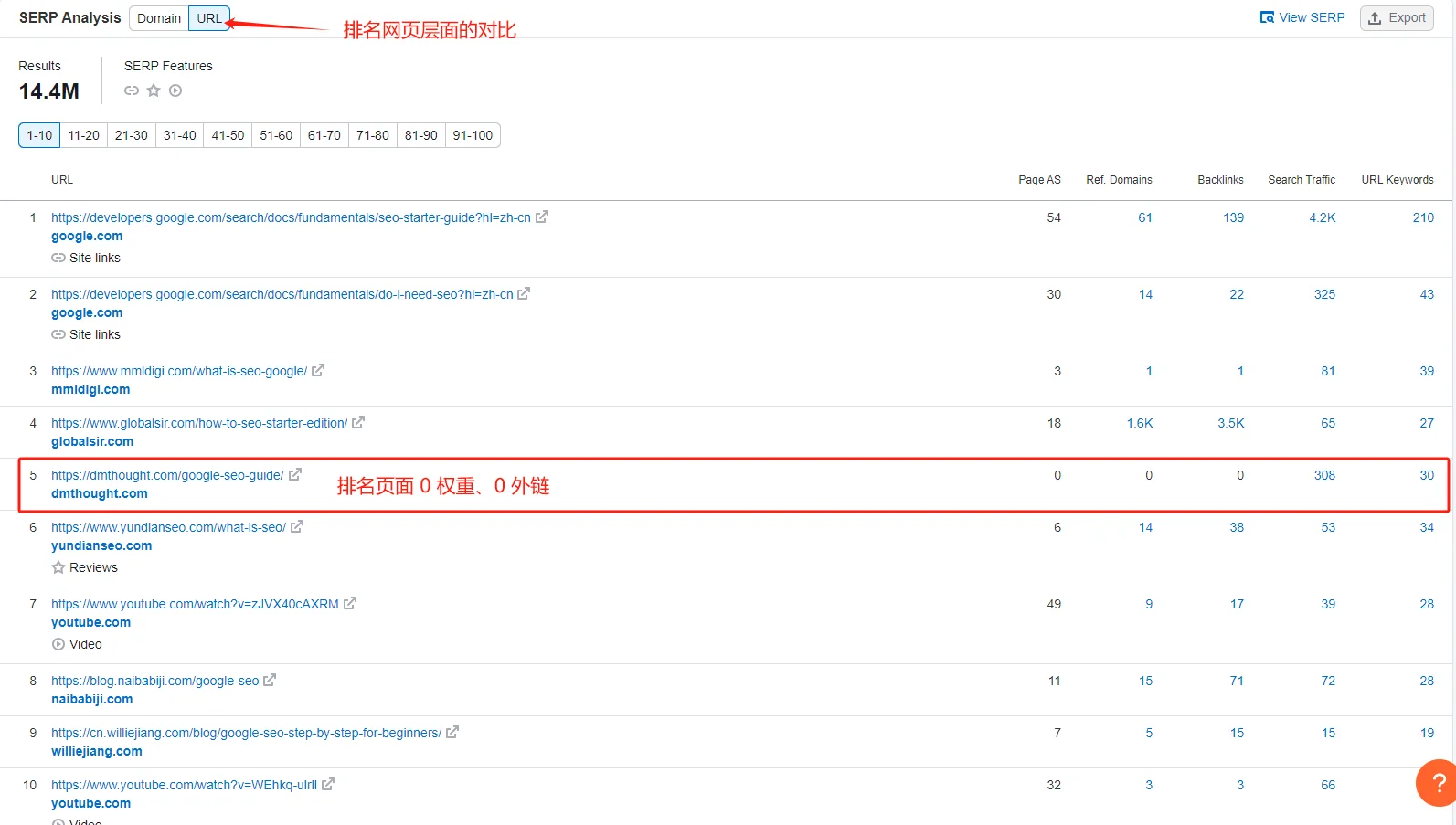 “谷歌seo” semrush 排名(网页分析)