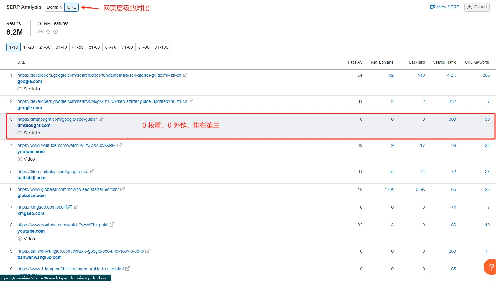 “谷歌seo教程” semrush 排名(网页分析)